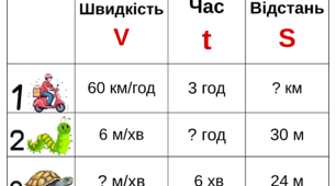 Швидкість.Час.Відстань.