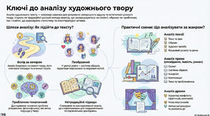 Інфографіка "Ключі до аналізу художнього твору"