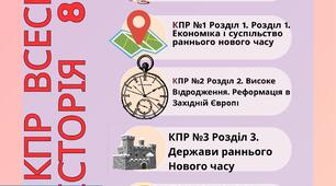 Збірник комплексних підсумкових/контрольних за ГР 8 кл НУШ всесвітня історія (підручник Щупак..