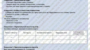 Практична робота "Порівняння різних типів ґрунтів України на основі аналізу ґрунтових карт"