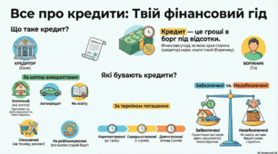 Кредити