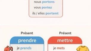 Porter/prendre/mettre + les vêtements 