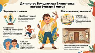 Дитинство Володимира Винниченка: інфографіка для обговорення