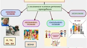 Односкладні  речення