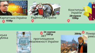 Лінія часу. Від Кімерійців до сьогодення. 20 аркушів А-4