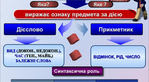 Дієприкметник