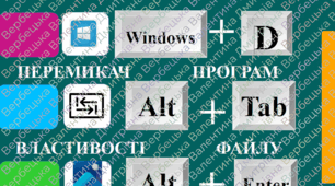 Гарячі клавіші(5 карток на дошку або стенд)