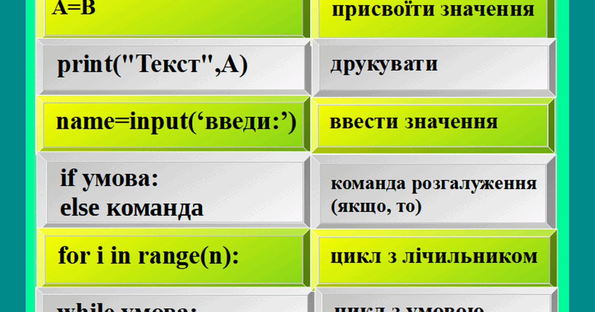 Команди Python(картки на дошку або на стенд) | Ілюстрації. Інформатика
