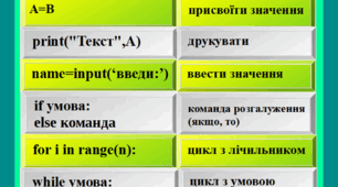 Команди Python(картки на дошку або на стенд)