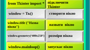 Картки Tkinter(Python),  на дошку або на стенд