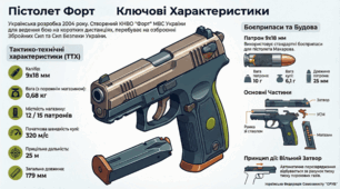Форт - 17