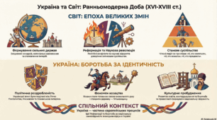 Вступ. Ранньомодерна доба.