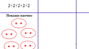 Математика 2, 3 клас. Множення 2. Множення на 2.