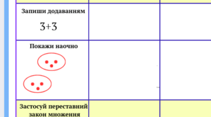 Математика 2, 3 клас. Множення 3. Множення на 3.