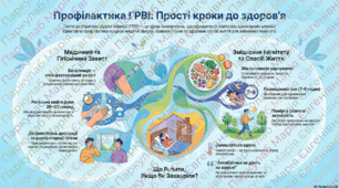 Профілактика гострих респіраторних та вірусних інфекцій