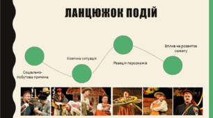 Григорій Квітка-Основ’яненко «Сватання на Гончарівці».  Соціально-побутовий конфлікт у творі. Комічні ситуації, їх роль у композиції твору.