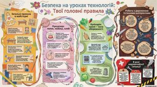 Техніка безпеки на уроках технологій та праці. Відео + інфографіка. НУШ.