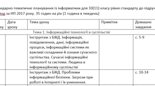 Календарно-тематичне планування із інформатики для 10(11) класу рівня стандарту до підручника Ривкінд за НП 2017 року. 35 годин на рік (1 година в тиждень)