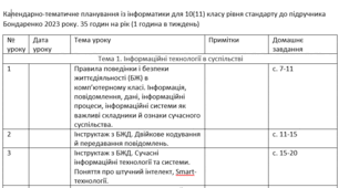 Календарно-тематичне планування із інформатики для 10(11) класу рівня стандарту до підручника Бондаренко 2023 року. 35 годин на рік (1 година в тиждень)