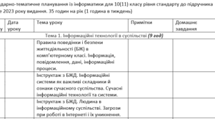 Календарно-тематичне планування із інформатики для 10(11) класу рівня стандарту до підручника Морзе 2023 року видання. 35 годин на рік (1 година в тиждень)