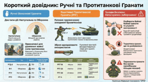 ГРАНАТИ