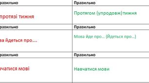 Флеш-картки на уроках української мови