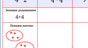 Математика 2, 3 клас. Множення 4. Множення на 4.