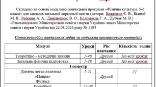 Календарне планування НУШ з фізичної культури 6 клас