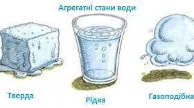 Агрегатні стини речовин. 8 клас НУШ