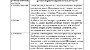 Моніторинг навчальних досягнень учня з ооп 5 клас за семестр