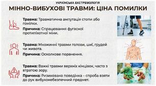 МІННО-ВИБУХОВІ ТРАВМИ