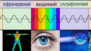 35. Шкала електромагнітних хвиль (11 кл)