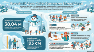 Презентація "18 січня - Всесвітній День снігу"