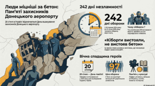 20 січня 2026 – День пам’яті захисників Донецького аеропорту. Незламні кіборги: 242 дні героїчної оборони.