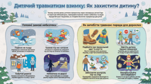 ❄️ Зимова безпека: Універсальний кейс для вчителів та батьків