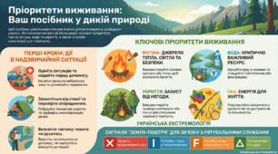 ПРІОРИТЕТИ ВИЖИВАННЯ У ПРИРОДІ