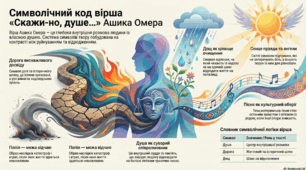 Ашик Омер "Скажи - но, душе"
