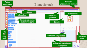 Середовище створення і редагування проєктів Scratch