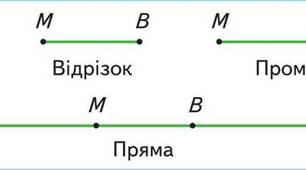 Відрізок. Промінь. Пряма (ГР 3)