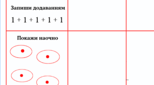 Математика 2, 3 клас. Множення 1, 0. Множення на 1,  0.