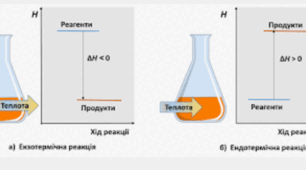 9 клас. Тепловий ефект хімічних реакцій. Термохімічні рівняння.