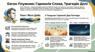 Презентація "Поезія та доля Євгена Плужника"