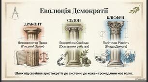 Афіни - батьківщина демократії. 6 клас.