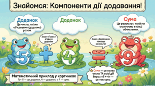 Компоненти дій додавання та віднімання