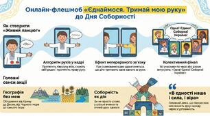 Онлайн-флешмоб до Дня Соборності “Єднаймося. Тримай мою руку”