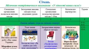 План виховної роботи класного керівника на ІІ семестр 2025/2026 н.р. для 1 класу НУШ (2025–2026 н.р.)