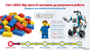 Презентація "28 січня - Міжнародний день конструктора “Лего”"