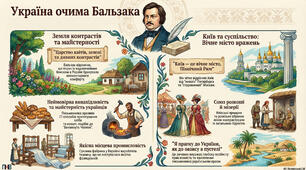 Інфографіка з теми "Україна очима Бальзака"
