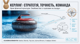Керлінг