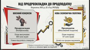 Запровадження непу в Україні